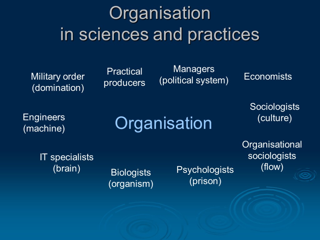 Organisation in sciences and practices Organisation Practical producers Military order (domination) Economists Engineers (machine)